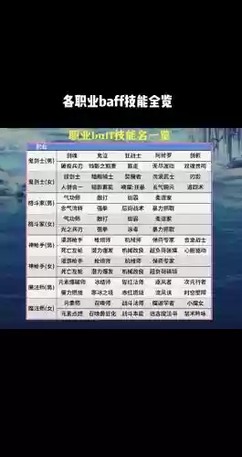 dnf起源版本buff技能_1插图