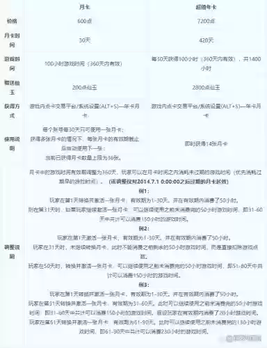 梦幻西游年卡包含多少游戏时间插图