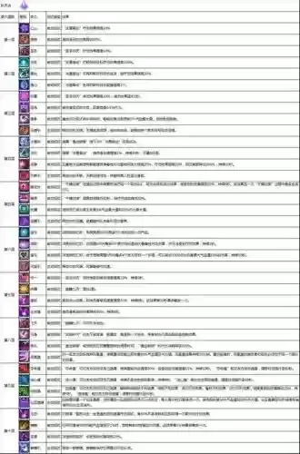 剑三95毒经技能秘籍_1插图1 剑三95毒经技能秘籍_1插图1