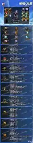 地下城无法分解的装备类型_1插图