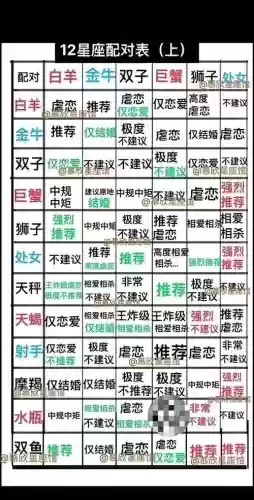 双子阵容搭配图表插图1