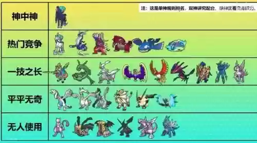 固拉多阵容搭配_1插图1