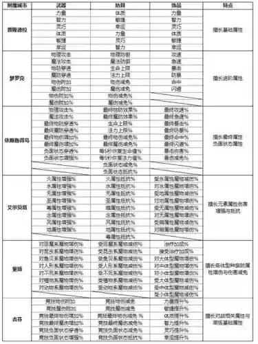 ro乐园团装备附魔插图1