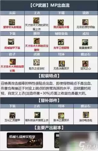 召唤带属性武器好插图