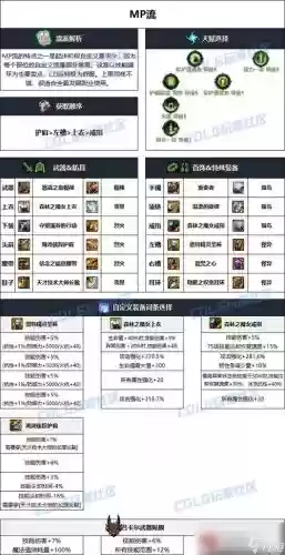dnf战法宠物装备插图