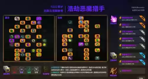 恶魔猎手复仇装备选择插图