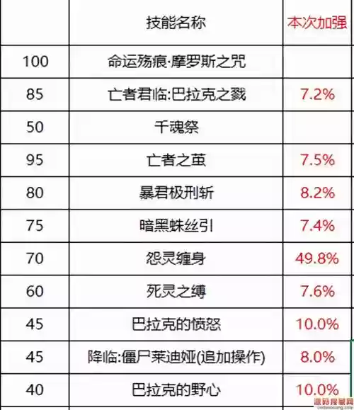 术士最强的技能_1插图1