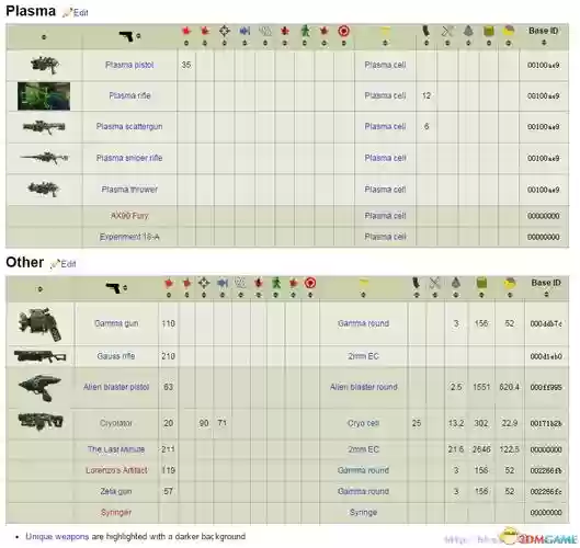 辐射4武器伤害类型插图1