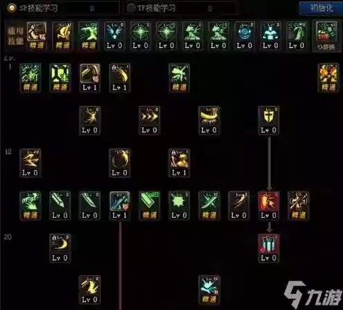 86版本剑宗技能刷图加点2015插图 86版本剑宗技能刷图加点2015插图