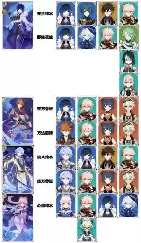 原神所有阵容搭配2021插图1