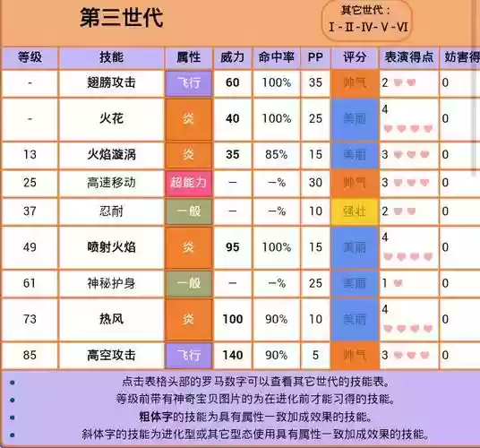 火焰鸟所有技能_1插图1 火焰鸟所有技能_1插图1