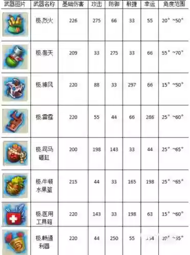 弹弹堂60级武器用什么用插图1