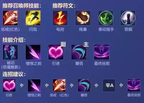 lol新版寡妇加技能加点_1插图1