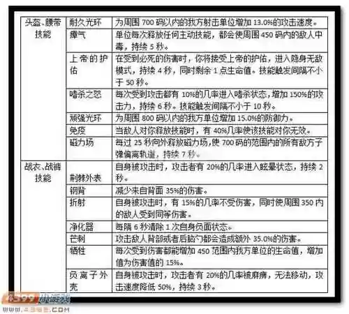 爆枪英雄怎么快速升级武器插图1