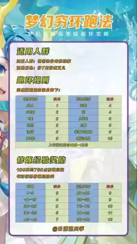 梦幻西游跑环150容易吗_1插图