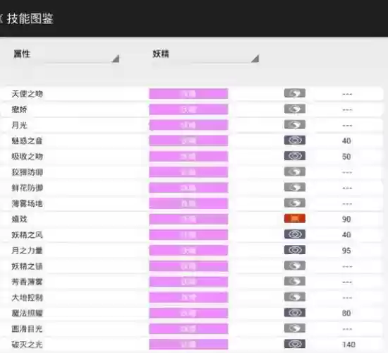 妖精尾巴药剂技能插图