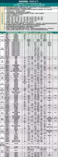地下城堡30氪阵容搭配_1插图1