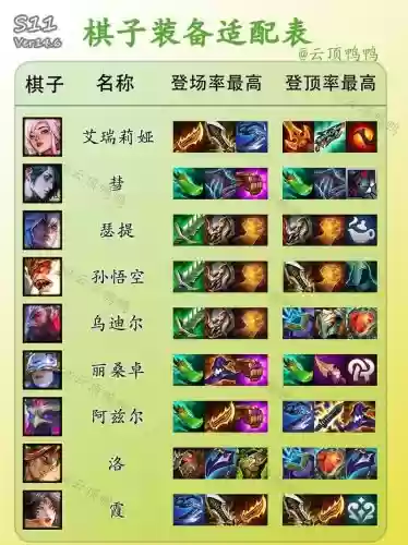 双控双辅阵容搭配装备插图1