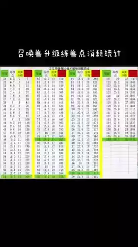 梦幻西游口袋挂炼兽多少级划算_1插图1 梦幻西游口袋挂炼兽多少级划算_1插图1