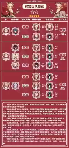 阵容搭配宵宫插图1