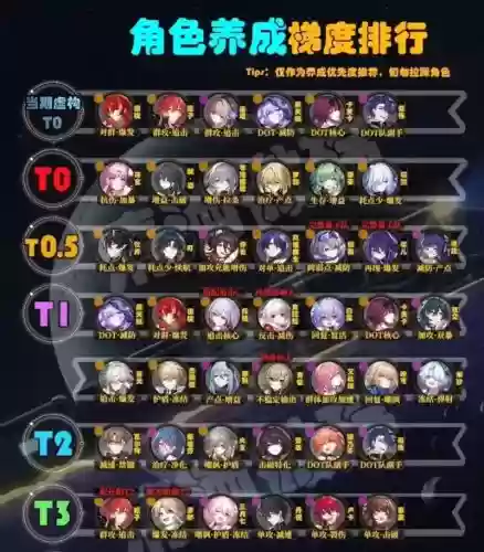 崩坏2崩坏工坊攻略_1插图1