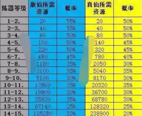 诛仙怎么炼器攻略_1插图1