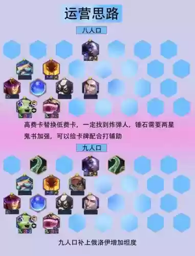 网飞阵容搭配插图1 网飞阵容搭配插图1