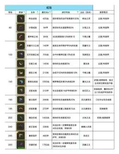 异界勇者装备能干啥插图1