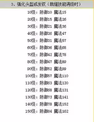 梦幻装备强化打造插图1