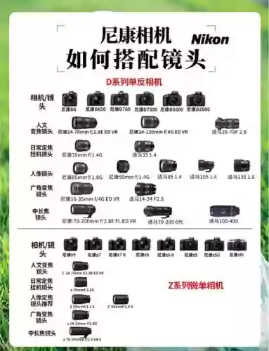 尼康d810配镜头攻略插图1 尼康d810配镜头攻略插图1
