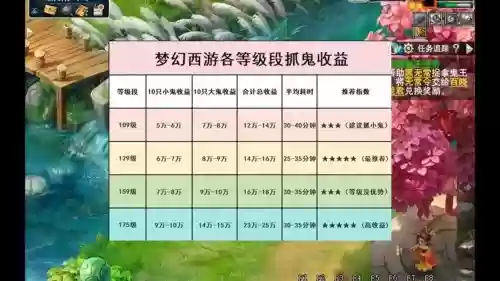 梦幻西游百鬼开夜宴攻略17173_1插图1