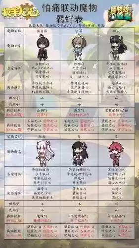 牧羊人之心升技能_1插图1 牧羊人之心升技能_1插图1