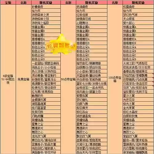 炫舞宠物点卷怎么技能插图
