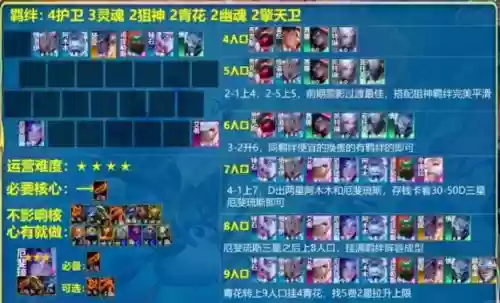 狙击阵容搭配插图1 狙击阵容搭配插图1