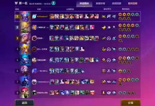 肉装天使阵容搭配插图1