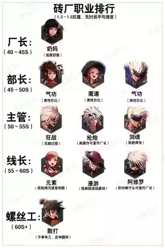 dnf86角色升级攻略_1插图1
