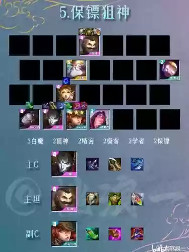 双城之战剑姬主c阵容搭配_1插图