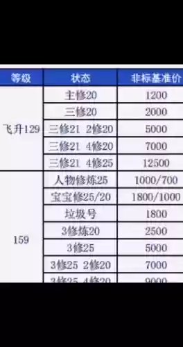梦幻西游3修20要多少钱插图