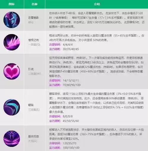 lol新版寡妇加技能加点_1插图