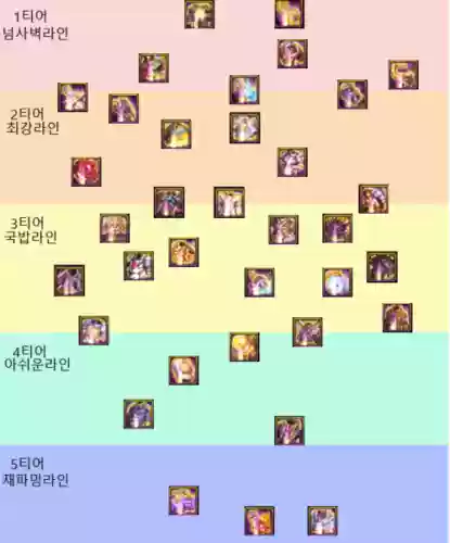 地下城没神话怎么搭配阵容插图1