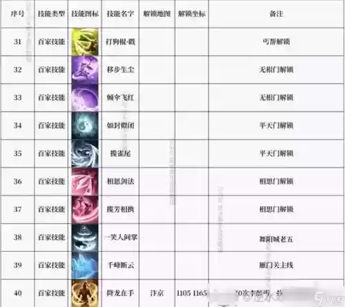 逆水寒驱散技能插图1