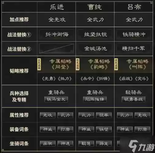 吕布曹操阵容搭配谁_1插图