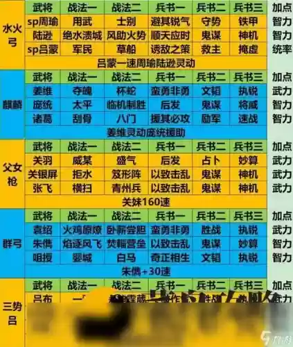 三国城防121阵容搭配_2插图1