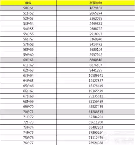 梦幻西游总经验15e飞升掉经验插图