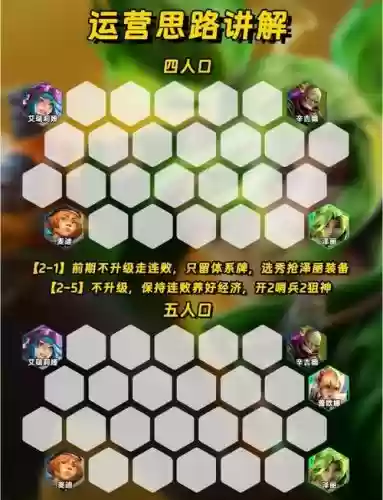 无限火力武器大师阵容搭配_1插图1