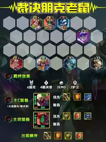 朋克阵容装备搭配插图1