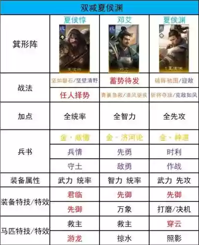 智力武将搭配阵容插图1