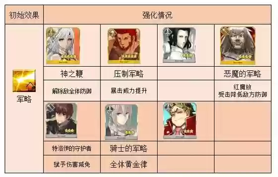 fgo技能强化数据_1插图