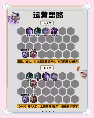 速攻推荐搭配阵容插图1