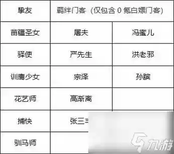 我是大掌柜阵容搭配表插图1